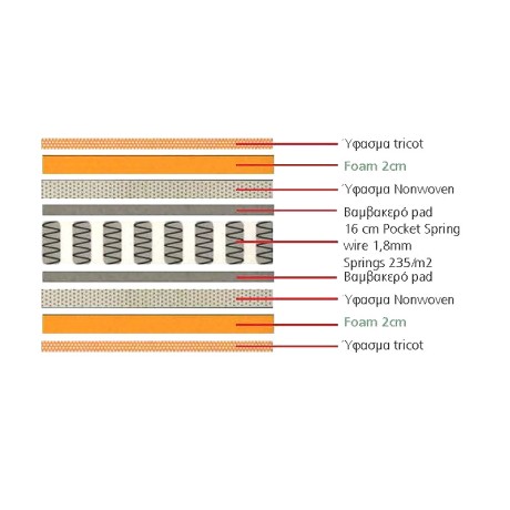 MATTRESS Pocket Spring 100x200/20cm (2-side)