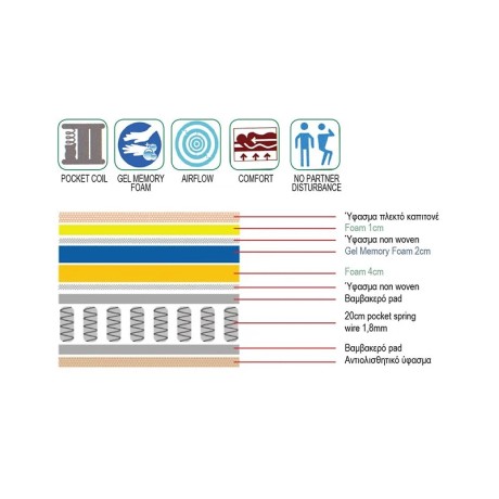 Στρώμα pocket spring cool gel memory foam μονής όψης (2) 160x200x27εκ.