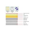 Στρωμα 160X200X(31/29)Cm Pocket Spring+Ανώστρωμα Foam Μονής Όψης