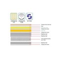 ΣΤΡΩΜΑ Ανώστρωμα Foam/ Continuous Spring /Μονής Όψης