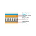 ΣΤΡΩΜΑ Pocket Spring 5-Zone Gel Memory Foam+Latex, Roll Pack(4) 160x200x36cm