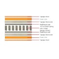 MATTRESS Pocket Spring 150x200/20cm 2-side (Roll Pack)