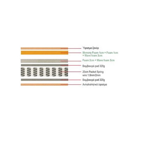 MATTRESS Pocket Spring+Top Memory Foam 150x200/30cm (Roll Pack)