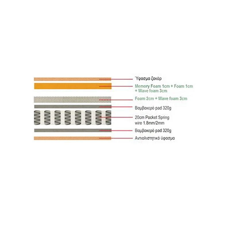 MATTRESS Pocket Spring+Top Memory Foam 160x200/30cm (Roll Pack)