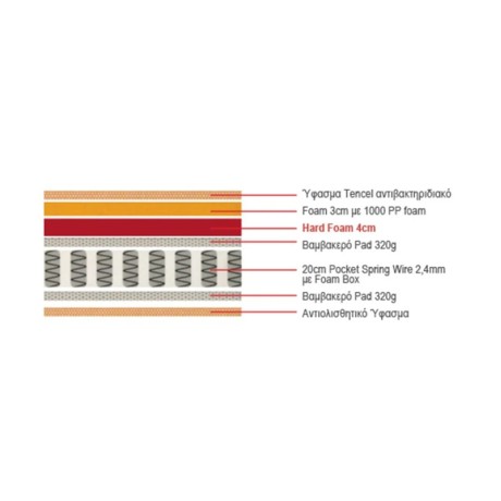 Στρώμα pocket spring μονής όψης σκληρό (6) 90x200x30εκ.