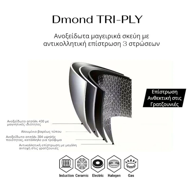ΚΑΤΣΑΡΟΛΑ ΑΝΟΞΕΙΔΩΤΗ ΜΕ ΓΥΑΛΙΝΟ ΚΑΠΑΚΙ Dmond TRI-PLY 26εκ. ΑΝΤΙΚΟΛΛΗΤΙΚΗ ANKOR