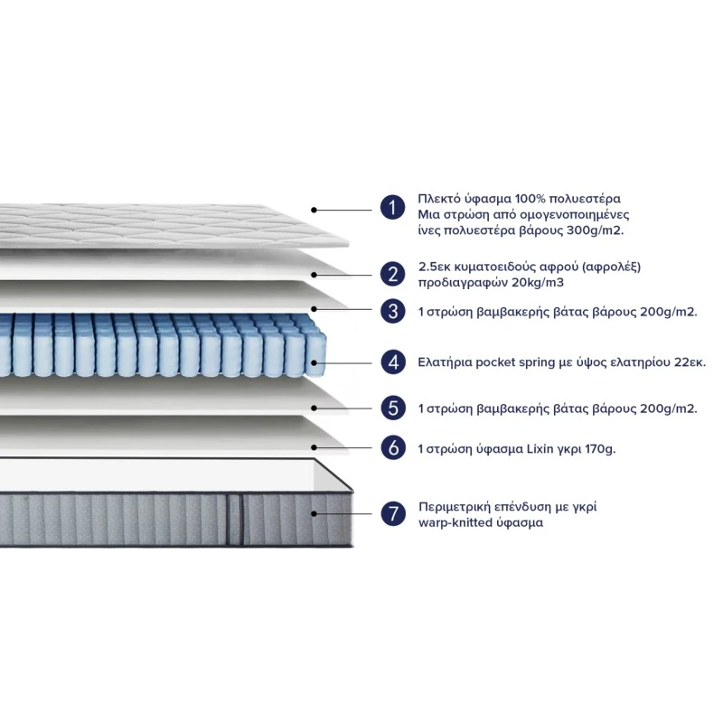 ΣΤΡΩΜΑ ΔΙΠΛΟ HYPNOTTICA HM748.05 POCKET SPRINGS--ΛΕΥΚΟ 150x200x25Υεκ.
