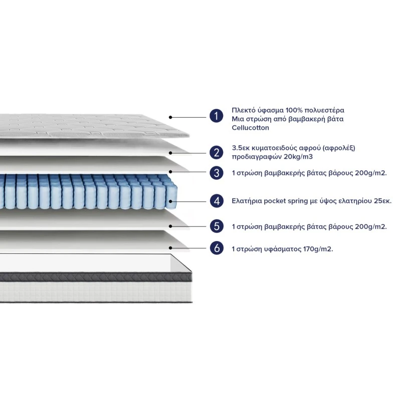 ΣΤΡΩΜΑ ΗΜΙΔΙΠΛΟ SILENTIUM HM749.02 POCKET SPRINGS--ΛΕΥΚΟ 120x200x30Υεκ.