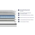 ΣΤΡΩΜΑ ΜΟΝΟ SILENTIUM HM749.01 POCKET SPRINGS--ΛΕΥΚΟ 90x190x30Υεκ.