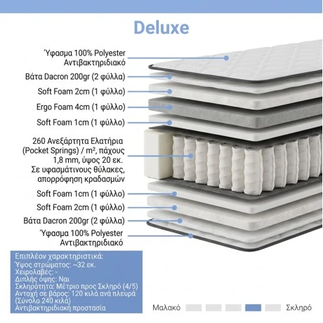 Mattress Deluxe pakoworld pocket spring double sided 32cm 120x200cm