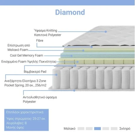 Στρώμα Diamond pakoworld pocket spring+gel memory foam 25-27cm 150x200εκ