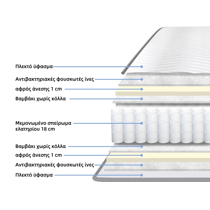 Dreamer pakoworld pocket spring double-sided mattress 20cm 90x190cm