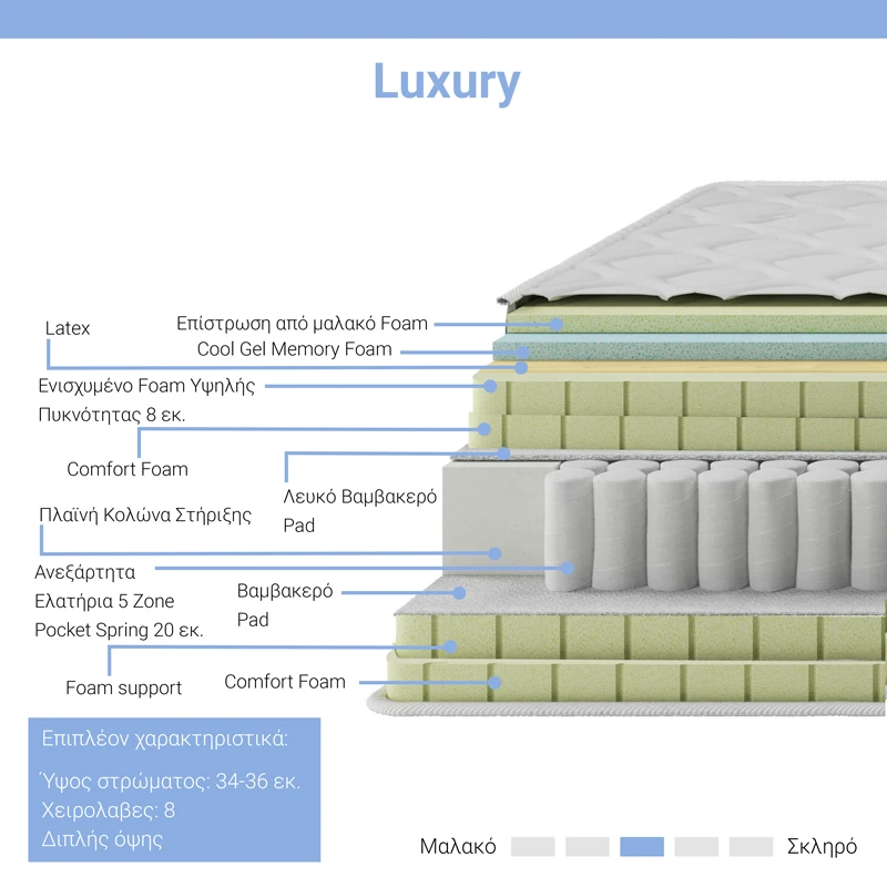 Mattress Luxury pakoworld 5 zone pocket spring+gel memory foam+latex 34-36cm 150x200cm