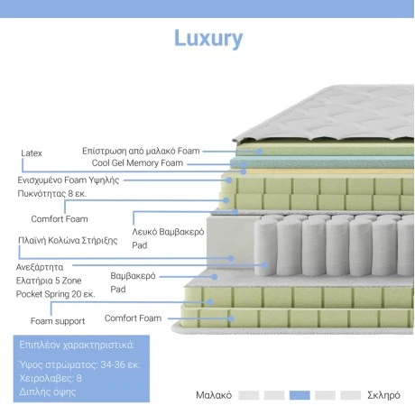 Στρώμα Luxury pakoworld pocket spring+gel memory foam+latex 34-36cm 160x200εκ
