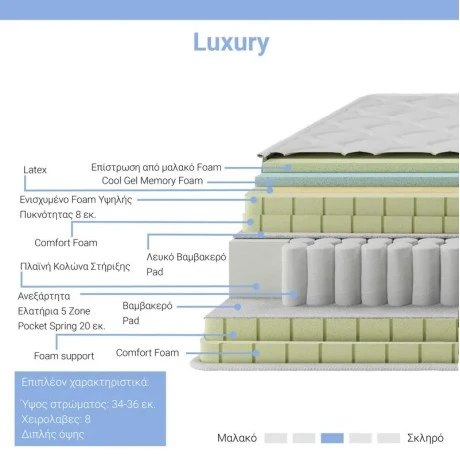 Στρώμα Luxury pakoworld pocket spring+gel memory foam+latex μονής όψης aloe vera 34-36cm 160x200εκ