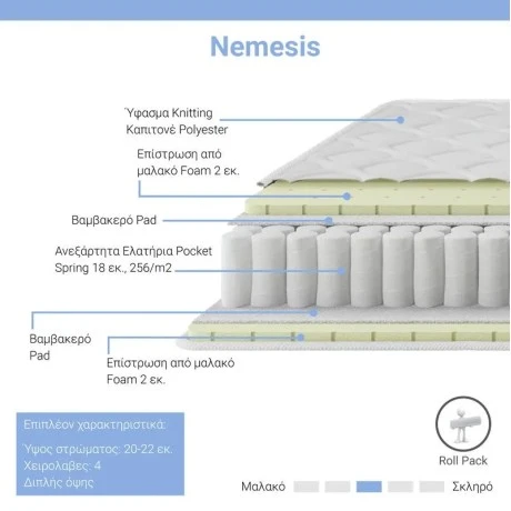 Nemesis pakoworld pocket spring roll pack double-sided mattress 20-22cm 180x200cm